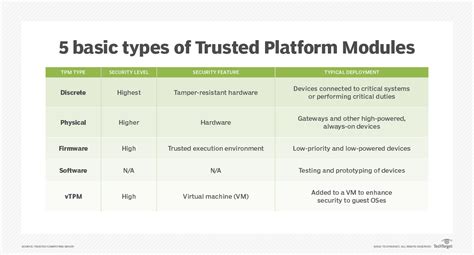 SpinAUD l Trusted Platform.